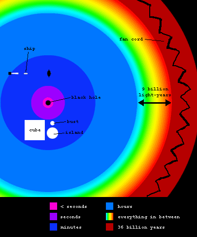 from the lack hole, black hole diagram. from the lack hole,